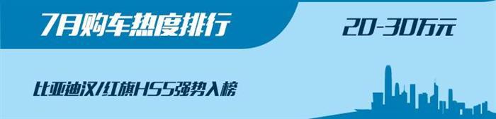 SUV，紅旗，汽車銷量