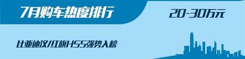SUV,红旗,汽车销量 SUV,红旗,汽车销量