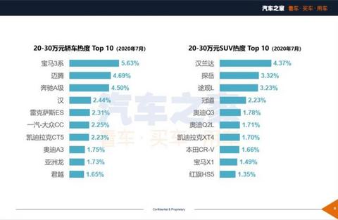 SUV,红旗,汽车销量 SUV,红旗,汽车销量