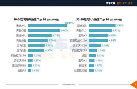 SUV,红旗,汽车销量 SUV,红旗,汽车销量