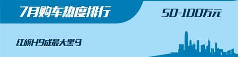 SUV,红旗,汽车销量 SUV,红旗,汽车销量