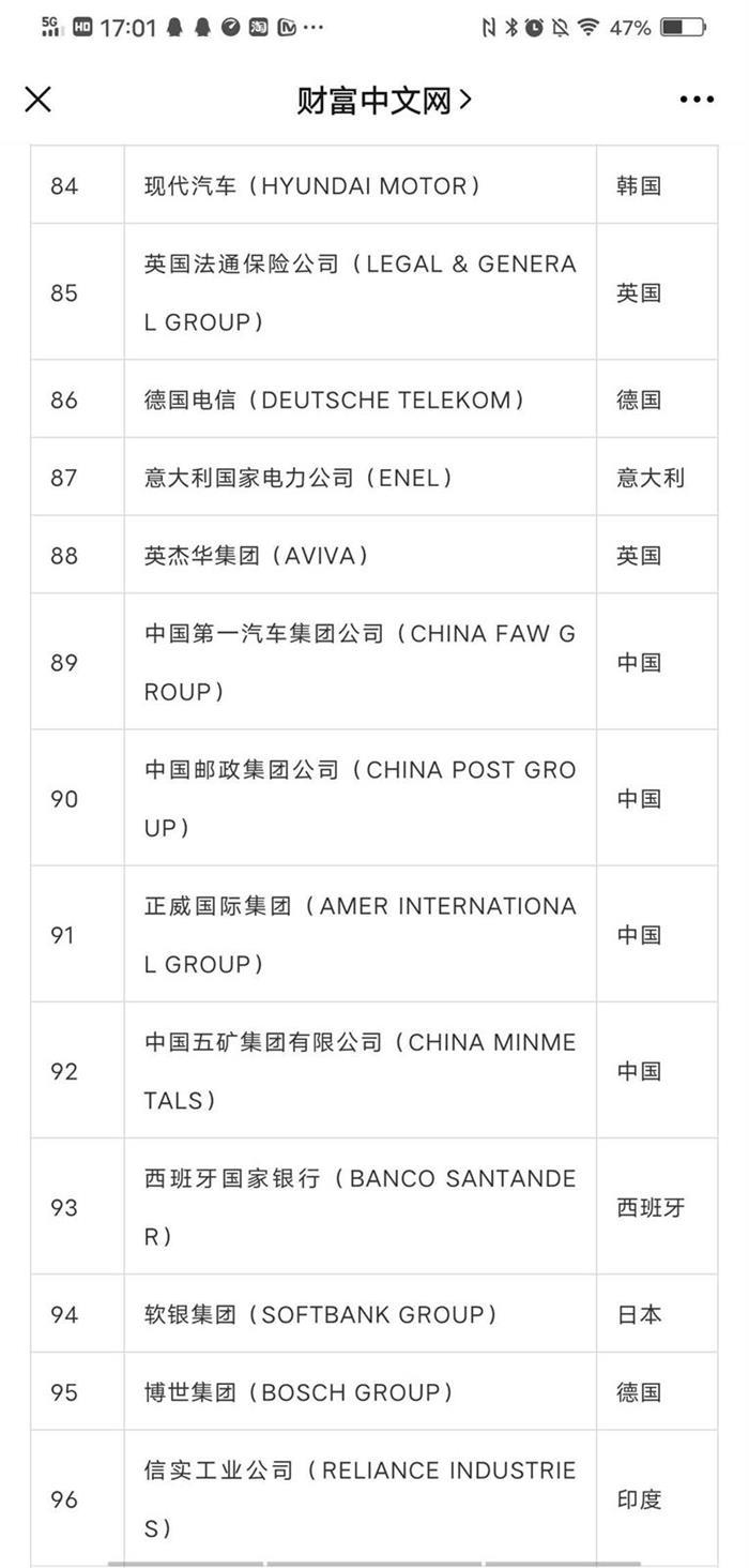 《财富》500强公布  中国车企缘何排名齐下滑？