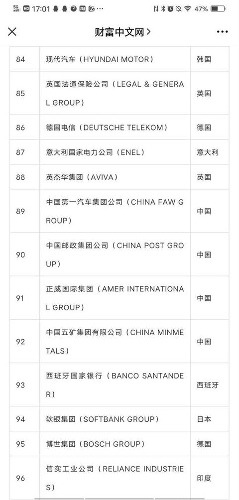 《财富》500强公布 中国车企缘何排名齐下滑? 《财富》500强公布 中国车企缘何排名齐下滑?