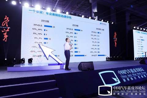 自主品牌,销量,汽车蓝皮书论坛 自主品牌,销量,汽车蓝皮书论坛