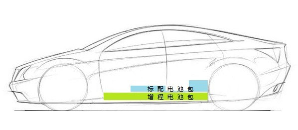 還有誰？能阻擋特斯拉成為中國新能源汽車市場的霸主