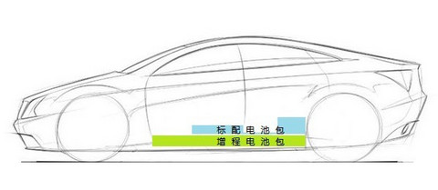 还有谁?能阻挡特斯拉成为中国新能源汽车市场的霸主