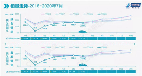 销量,上汽大众,汽车销量 销量,上汽大众,汽车销量