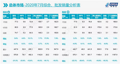 销量,上汽大众,汽车销量 销量,上汽大众,汽车销量