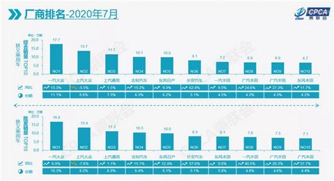 销量,上汽大众,汽车销量 销量,上汽大众,汽车销量