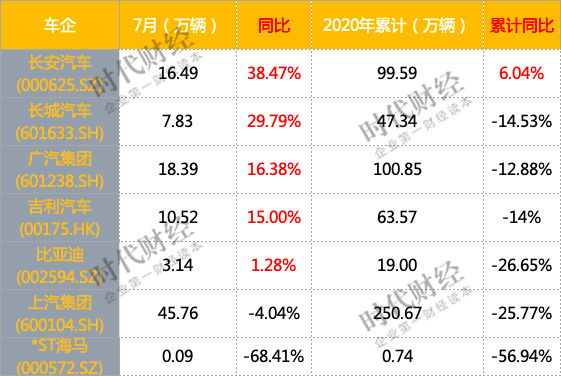 销量，长安汽车，凯迪拉克,汽车销量,新能源汽车