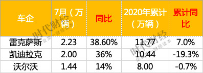 销量，长安汽车，凯迪拉克,汽车销量,新能源汽车