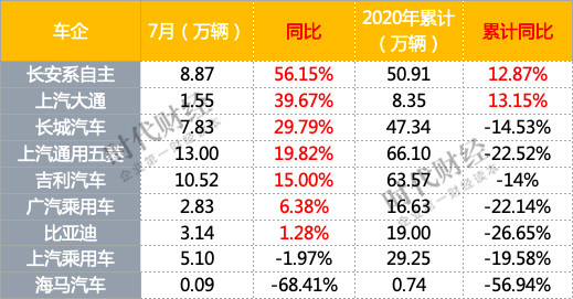 銷量，長安汽車，凱迪拉克,汽車銷量,新能源汽車