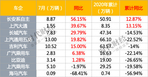 销量,长安汽车,凯迪拉克,汽车销量,新能源汽车 销量,长安汽车,凯迪拉克,汽车销量,新能源汽车