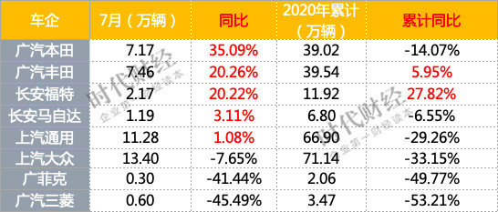 销量，长安汽车，凯迪拉克,汽车销量,新能源汽车