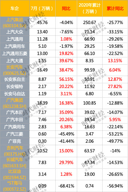 销量，长安汽车，凯迪拉克,汽车销量,新能源汽车