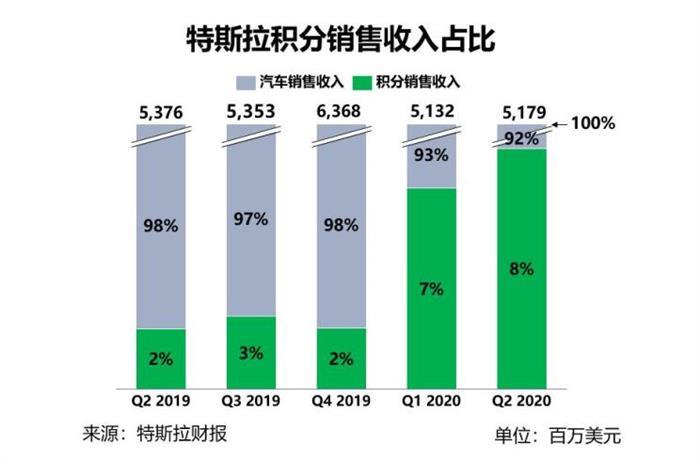 电动汽车，特斯拉，特斯拉,新能源汽车,电动汽车,汽车销量