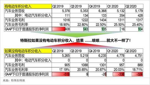 电动汽车,特斯拉,特斯拉,新能源汽车,电动汽车,汽车销量 电动汽车,特斯拉,特斯拉,新能源汽车,电动汽车,汽车销量