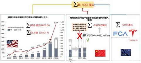 电动汽车,特斯拉,特斯拉,新能源汽车,电动汽车,汽车销量 电动汽车,特斯拉,特斯拉,新能源汽车,电动汽车,汽车销量