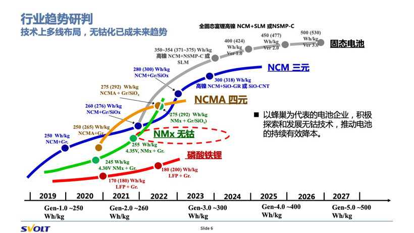 汽車藍皮書論壇，電池