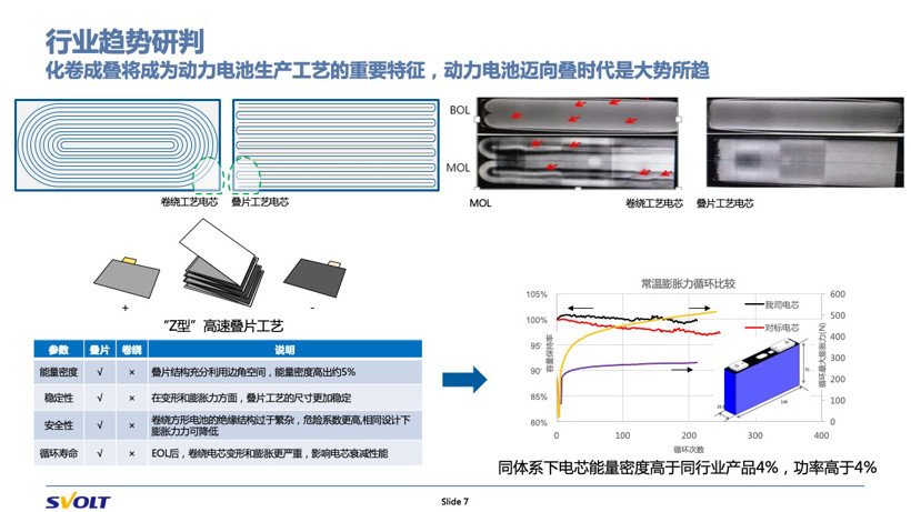 汽車藍皮書論壇，電池