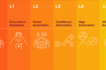 专家：城市不能完全依靠自动驾驶来解决行人安全