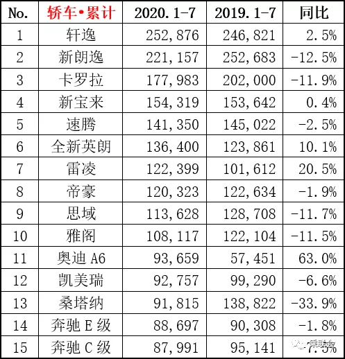 銷量，軒逸，朗逸，汽車銷量