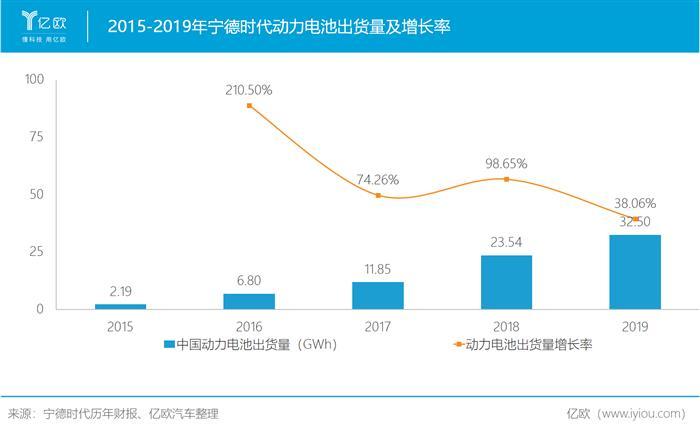 寧德時代，電池，寧德時代,新能源汽車