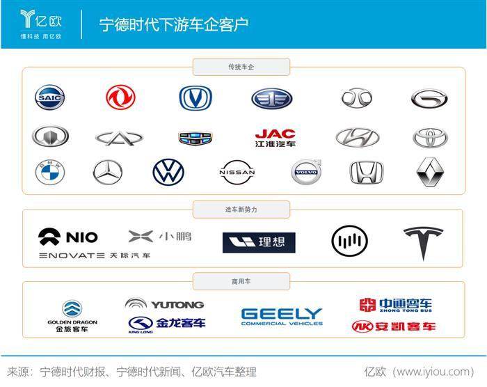 寧德時代，電池，寧德時代,新能源汽車