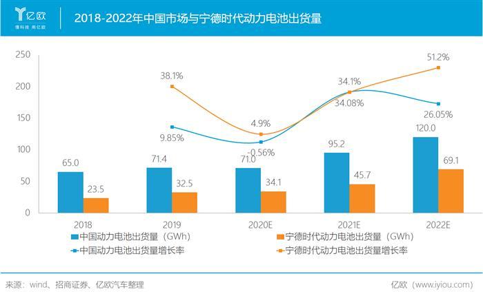寧德時代，電池，寧德時代,新能源汽車