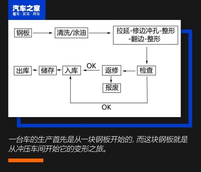 哈弗H6，哈弗H6