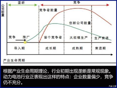 宁德时代,电池,宁德时代,新能源汽车 宁德时代,电池,宁德时代,新能源汽车