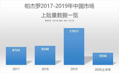销量,疫情,帕杰罗,汽车销量 销量,疫情,帕杰罗,汽车销量