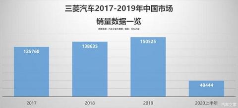 销量,疫情,帕杰罗,汽车销量 销量,疫情,帕杰罗,汽车销量