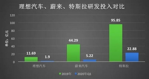 特斯拉为什么这么火?国产车能不能比得过