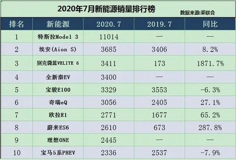 特斯拉为什么这么火?国产车能不能比得过