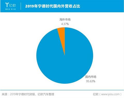 宁德时代,电池,宁德时代,新能源汽车 宁德时代,电池,宁德时代,新能源汽车