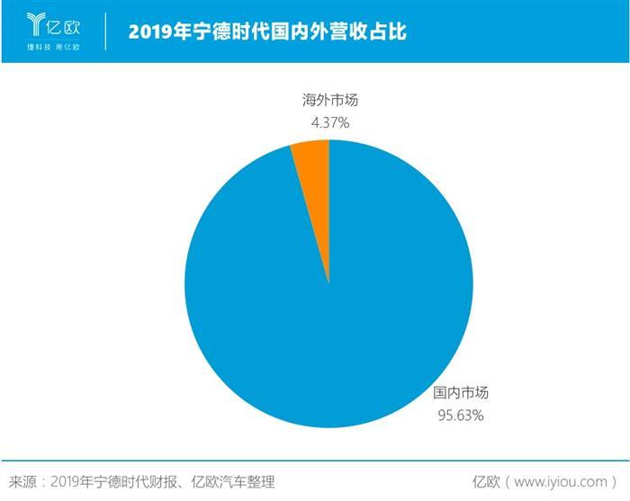 宁德2021年gdp_宁德2020年规划图(2)