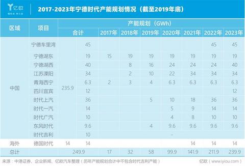 宁德时代,电池,宁德时代,新能源汽车 宁德时代,电池,宁德时代,新能源汽车