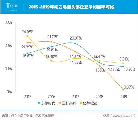 宁德时代,电池,宁德时代,新能源汽车 宁德时代,电池,宁德时代,新能源汽车