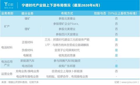 宁德时代,电池,宁德时代,新能源汽车 宁德时代,电池,宁德时代,新能源汽车