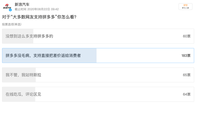 #新能源大牛說# 特斯拉與拼多多的戰爭 不該由消費者買單