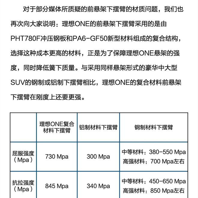 关于理想ONE厦门断轴事件 官方回应来了！