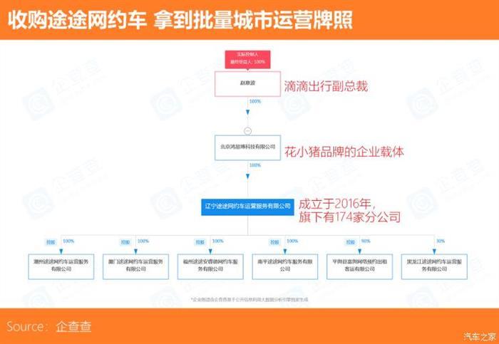 网约车，滴滴,网约车