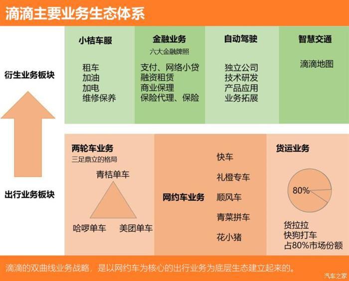 网约车，滴滴,网约车