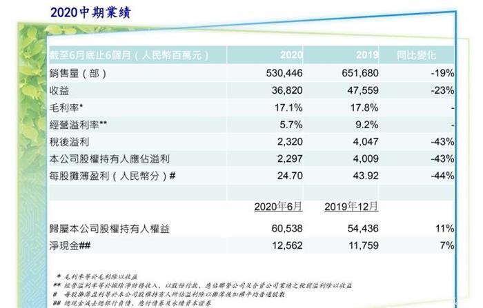 吉利汽车，吉利,汽车销量,领克