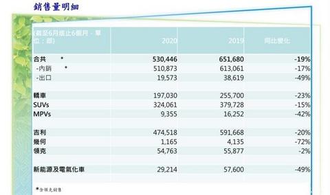 吉利汽车,吉利,汽车销量,领克 吉利汽车,吉利,汽车销量,领克