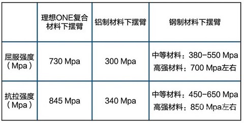新势力造车,理想ONE 新势力造车,理想ONE