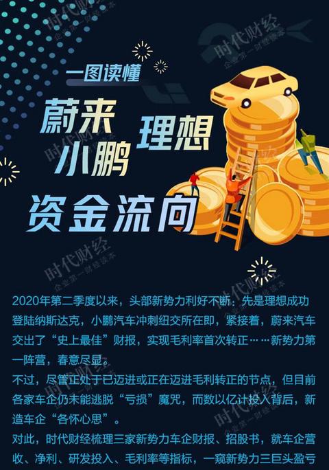 新势力造车，小鹏汽车,蔚来汽车，理想汽车