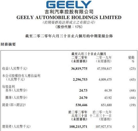 吉利汽车,吉利,7月汽车销量 吉利汽车,吉利,7月汽车销量