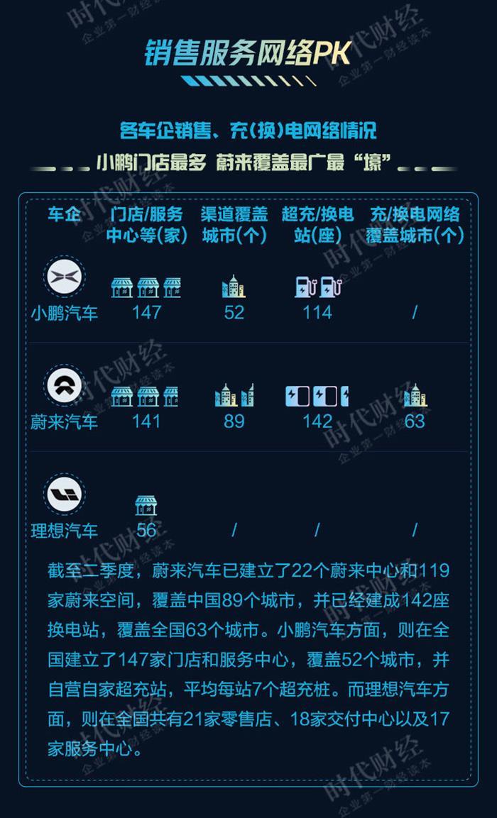 新势力造车，小鹏汽车,蔚来汽车，理想汽车